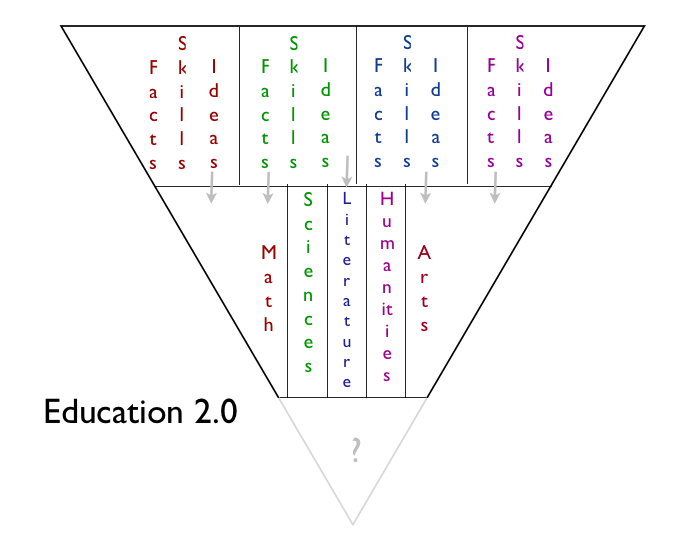 pyramid