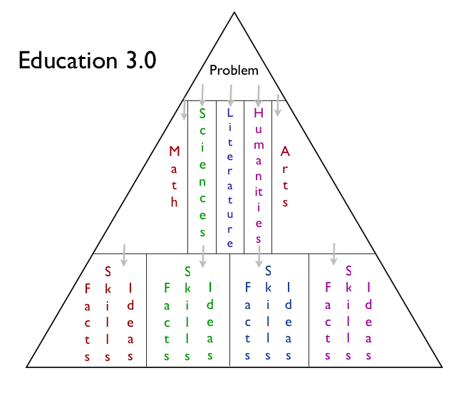 pyramid